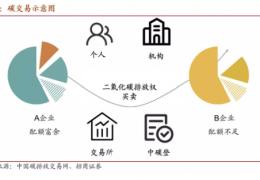 齊齊哈爾值得收藏  碳中和核心術(shù)語、名詞大全