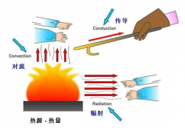 雙鴨山低溫輻射電熱地膜采暖特性分析