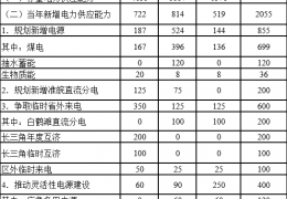 大慶電力供需平衡紅色預(yù)警！安徽電力供應(yīng)保障三年行動(dòng)方案（2022-2024）印發(fā)