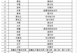 牡丹江重磅II2022年北方地區(qū)冬季清潔取暖擬支持城市名單公示