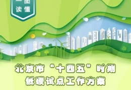 哈爾濱北京十四五低碳方案：到2025年培育一批碳績效領(lǐng)先的低碳領(lǐng)跑者企業(yè)和公共機構(gòu)