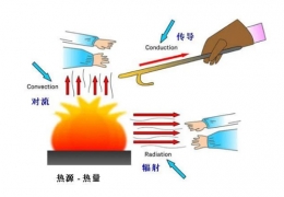 佳木斯低溫輻射電熱地膜采暖特性分析