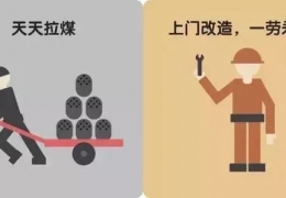 佳木斯煤改電，到底改了什么？ 十張圖給你答案