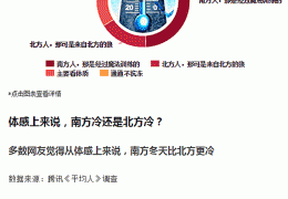 佳木斯哈爾濱電地暖施工的七大注意事項！